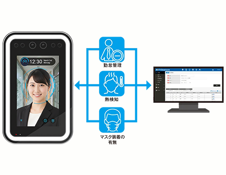 会員管理・時間貸し・決済も対応