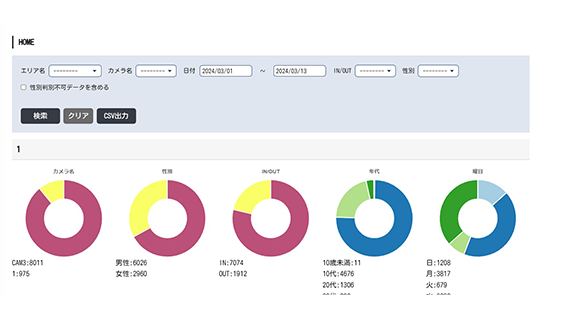 最大4つのカメラまで同時接続、リアルタイムで状況確認