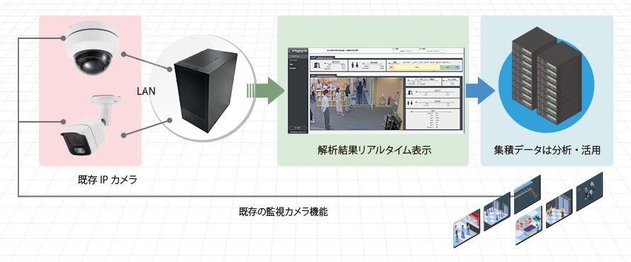 人流解析サービス構成