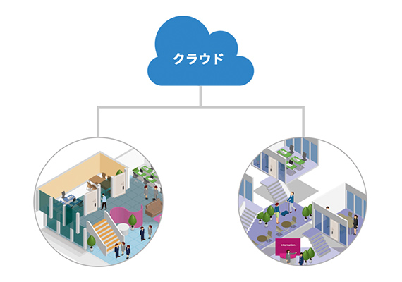 複数施設登録
